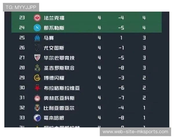 曼城二比零领先遭热刺扳平 积分榜落后阿森纳六分